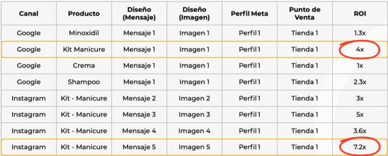 tabla de performance